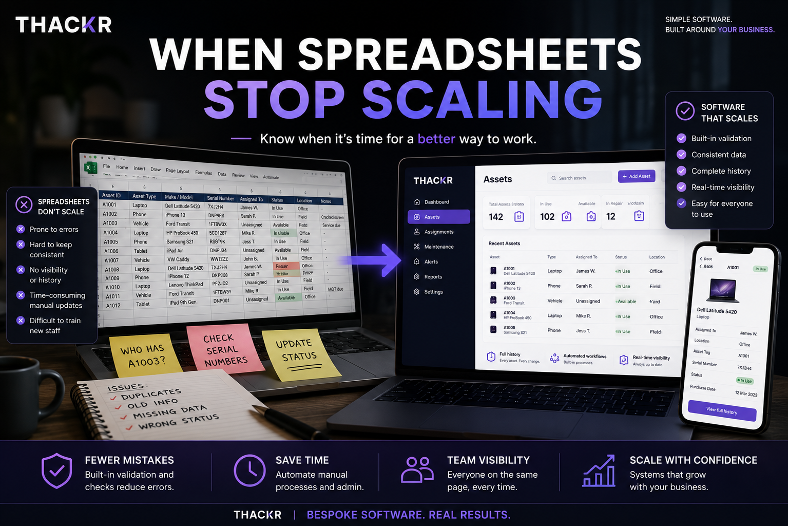 When Spreadsheets Stop Scaling: Knowing When It’s Time for Bespoke Software